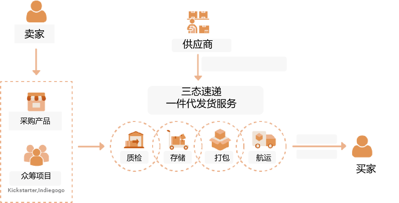 梦想国际官方网站图片