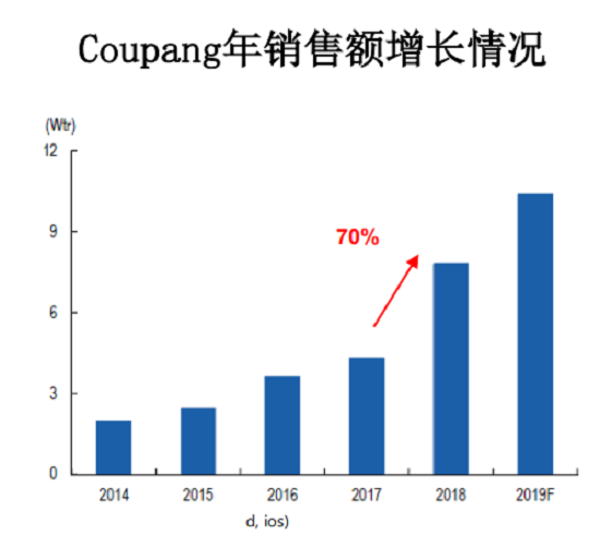 梦想国际