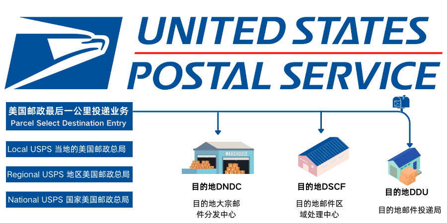 梦想国际官方网站图片