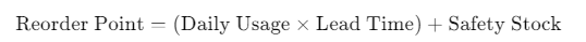 reorder-point-formula