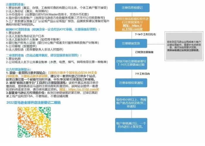 亚马逊日梦想国际入驻 亚马逊日梦想国际入驻